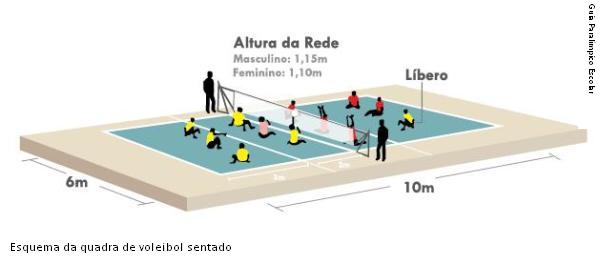 voleibol sentado