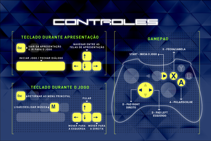 Uma imagem com diagramas de controles de jogo, mostrando teclas de teclado e botões de gamepad com suas respectivas funções em português.