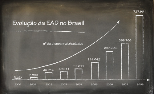 EAD tem regras específicas