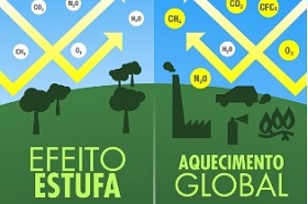 Efeito estufa e aquecimento global – infográfico