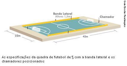 quadra fut 5